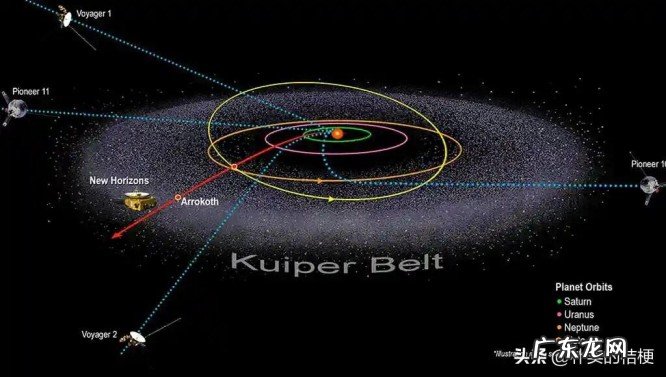 未来星际旅行可能吗？超越太阳系的旅程