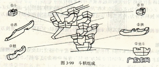 中国古建筑斗拱是什么样的？斗、拱、翘、昂、升5种基本拱件详解