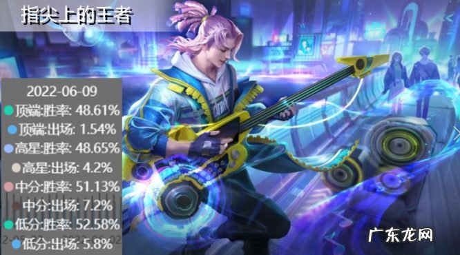 盘点最能反制高渐离的英雄名单 王者里什么英雄克制高渐离