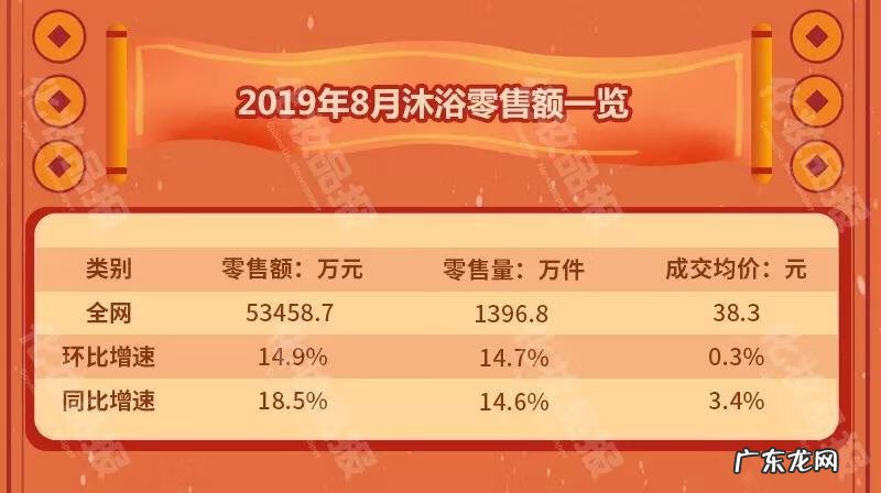 十大品牌沐浴露 沐浴露品牌推荐