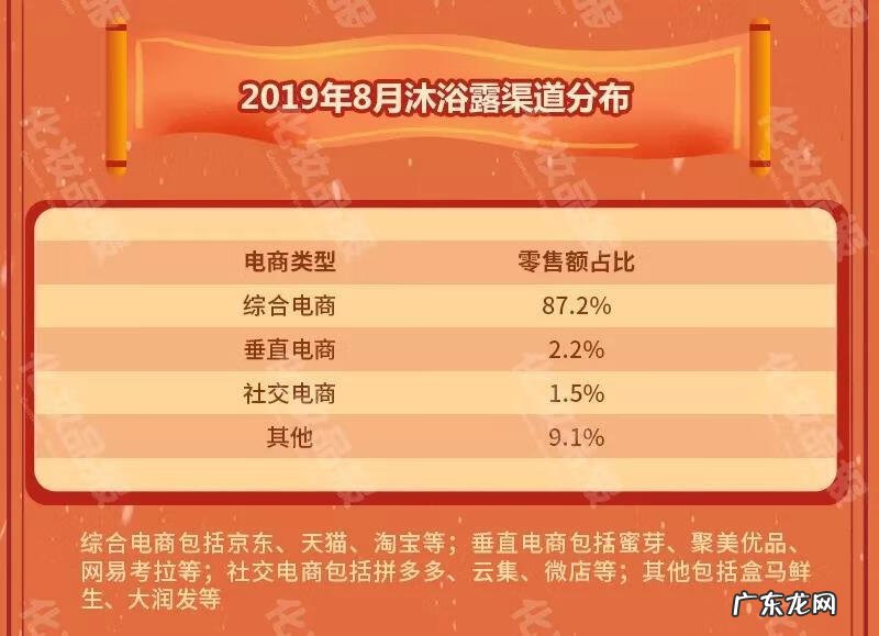 十大品牌沐浴露 沐浴露品牌推荐