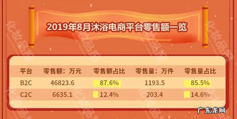 十大品牌沐浴露 沐浴露品牌推荐