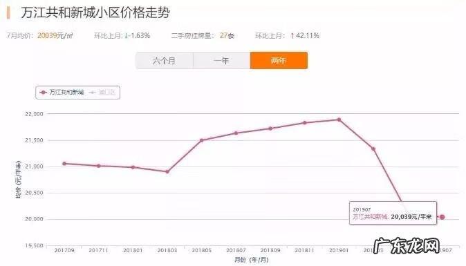六盘水水城二手房 水城路二手房