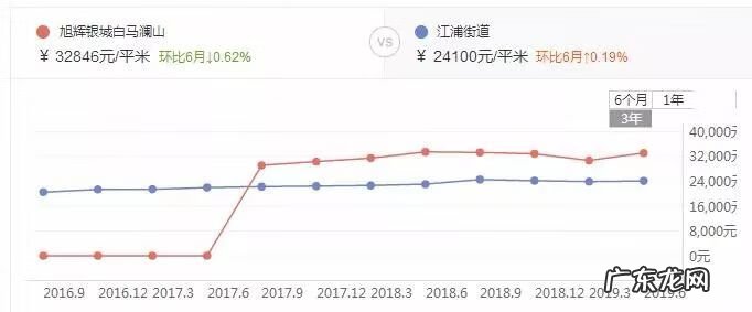 六盘水水城二手房 水城路二手房