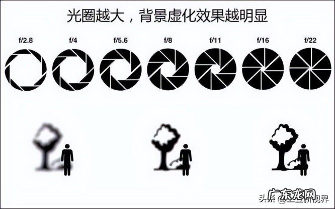 4k行车记录仪怎么样，值得入手的4k行车记录仪推荐