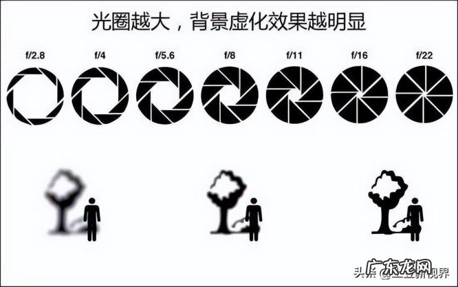 行车记录仪选购注意事项总结 2023年汽车行车记录仪什么牌子好