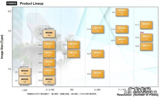 行车记录仪选购注意事项总结 2023年汽车行车记录仪什么牌子好