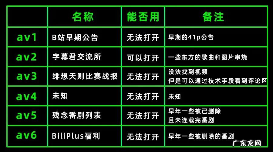 手机sd卡分区教程 手机SD卡分区