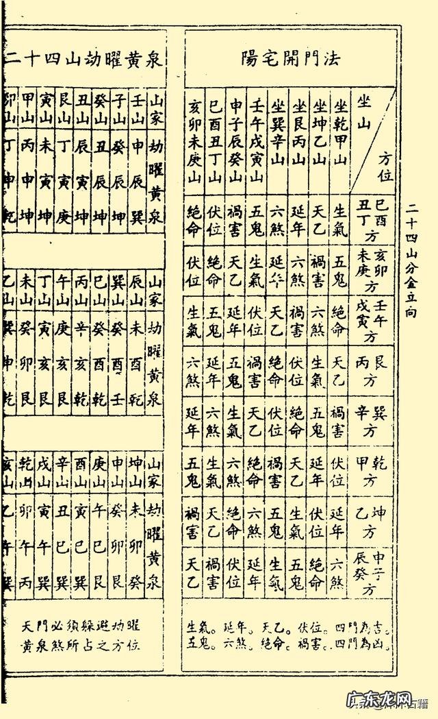 风水二十四山向 风水二十四山图片