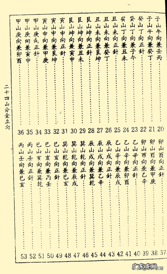 风水二十四山向 风水二十四山图片