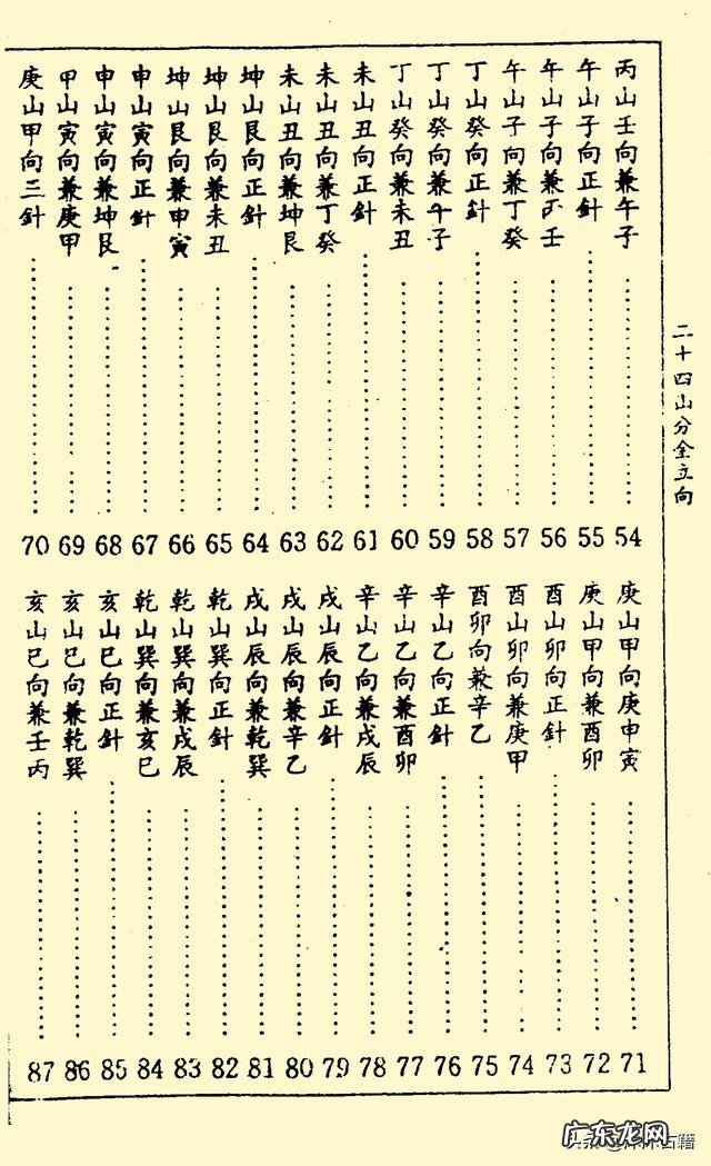 风水二十四山向 风水二十四山图片