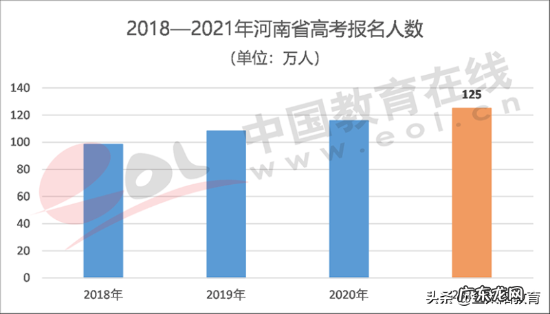 河南高考状元2019 河南高考状元2019