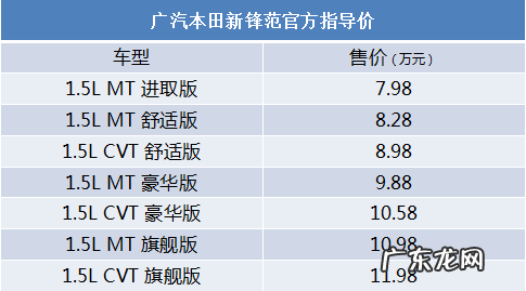 本田锋范价格是多少