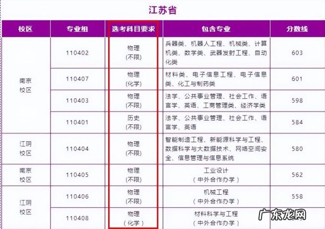 南京理工大学值得报考的专业推荐 江苏南京理工大学是211大学吗