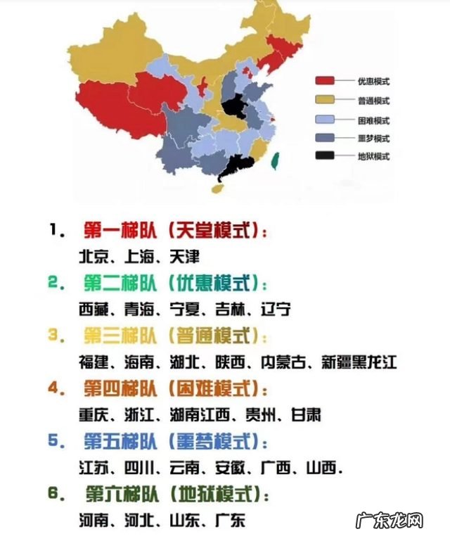 盘点各城市高考难度排行榜 2022全国高考难度系数排行省份出炉