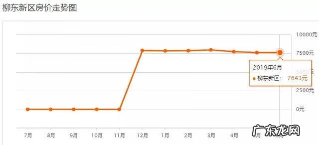 柳州金科天宸业主论坛 柳州市金科天宸位置