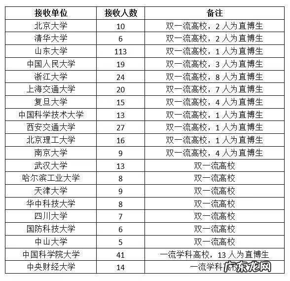 直博和普通博士的区别 推免直博什么意思