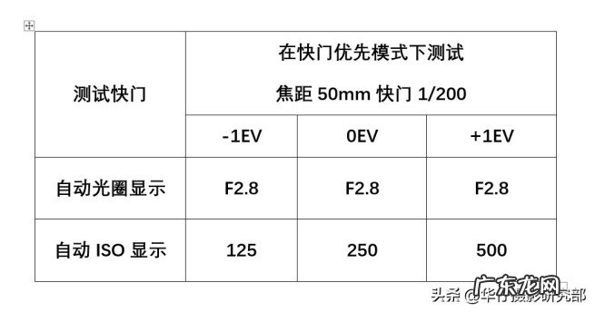曝光补偿与ISO的区别是什么?什么是曝光补偿?性能差距有哪些?