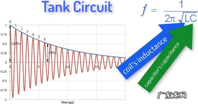 特斯拉线圈是如何诞生的?带你了解它究竟如何工作的