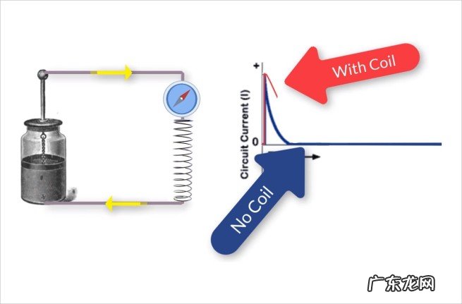 特斯拉线圈是如何诞生的?带你了解它究竟如何工作的