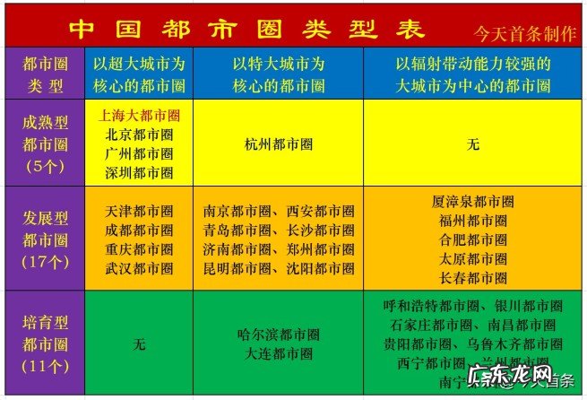 长沙城市圈和长沙都市圈有什么区别?空间布局是什么样?