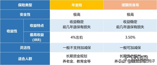 商业险的分类及怎么买最合适 商业养老保险怎么买最划算那种好