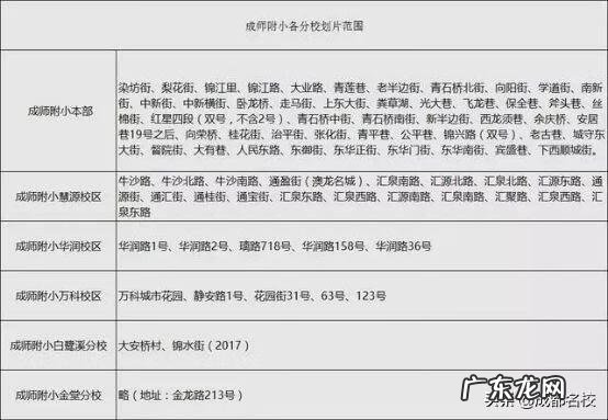 成都师范学院在哪里 成都师范学校有哪些