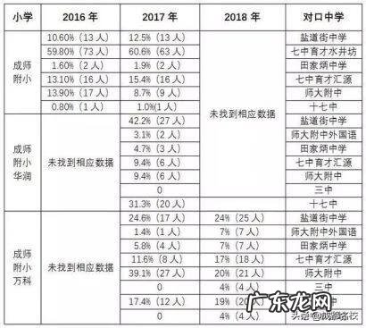 成都师范学院在哪里 成都师范学校有哪些