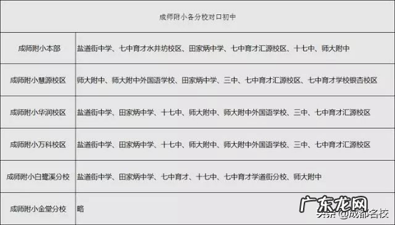 成都师范学院在哪里 成都师范学校有哪些