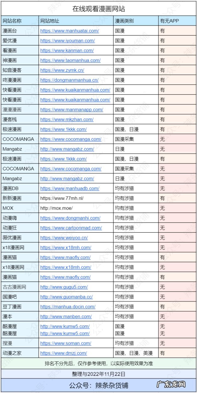 28个在线观看漫画网站推荐 目前韩漫在线看免费观看免费漫画