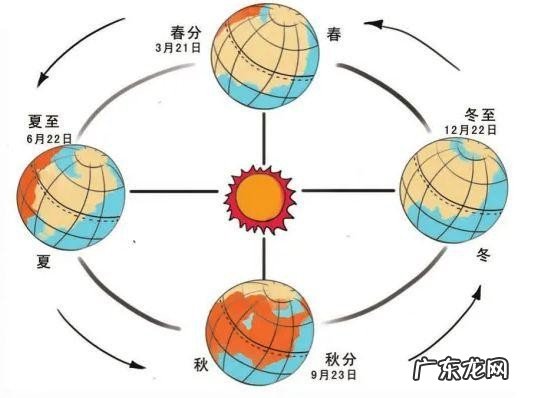 我们的地球面积有多大？带你了解地球是如何形成的