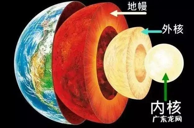 我们的地球面积有多大？带你了解地球是如何形成的