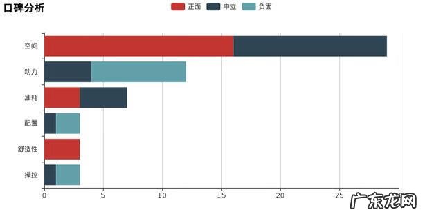 m50和m6 M50怎么样