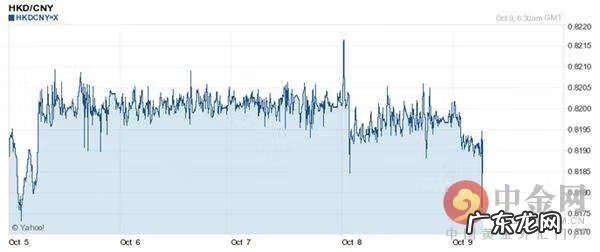 人民币欧元汇率 人民币兑港币汇率查询