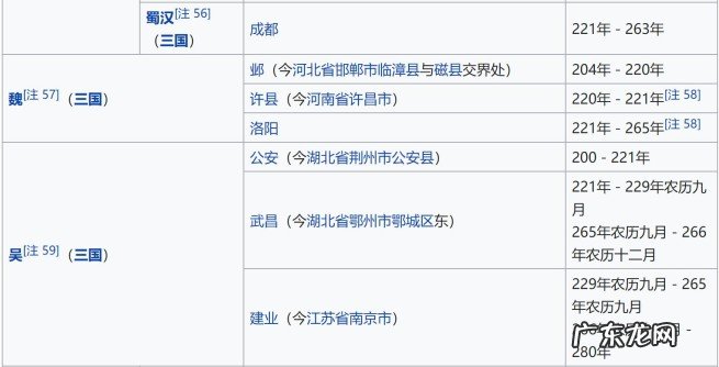 盘点三国时期各国的首都是哪里 古代三国首都分别是现在哪个城市