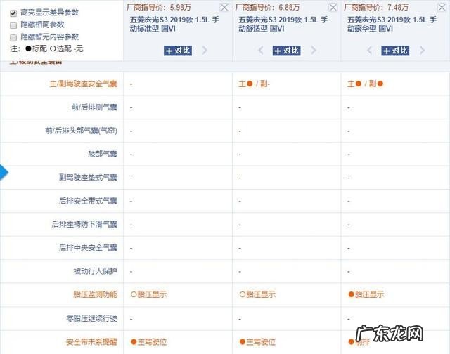 2022款五菱宏光s3七座价格及图片 上汽通用五菱宏光s3最新5座版