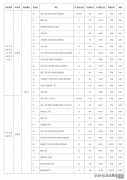 辽宁录取分数线一览表2021 军校辽宁省分数线