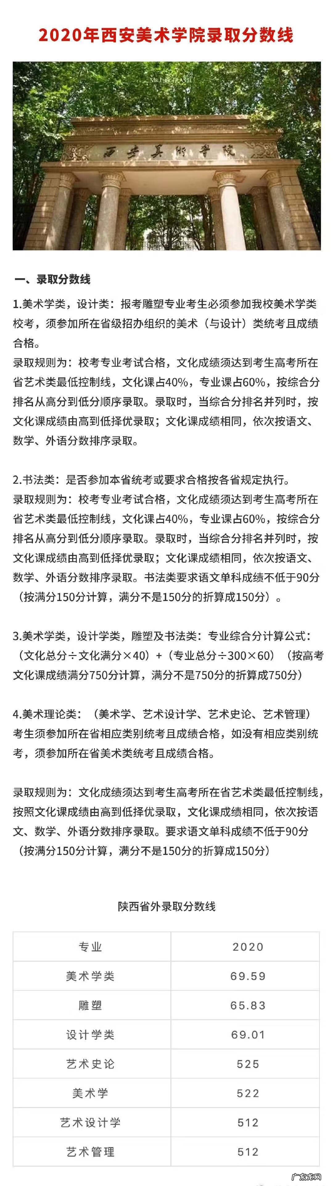 2020年美术生综合分 2020年美术生文化分