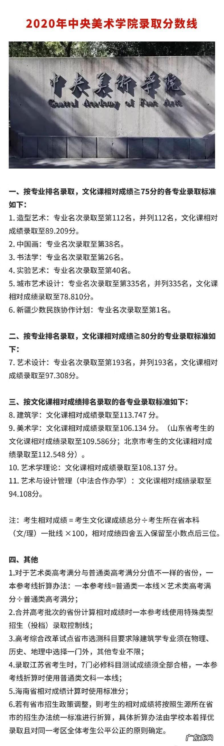 2020年美术生综合分 2020年美术生文化分