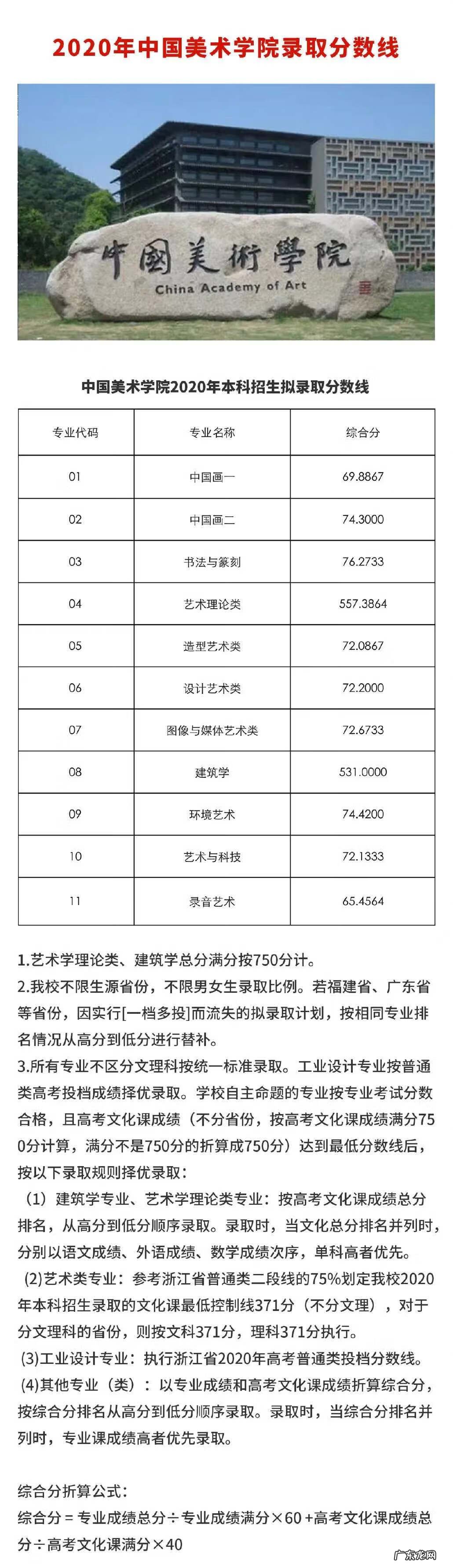 2020年美术生综合分 2020年美术生文化分