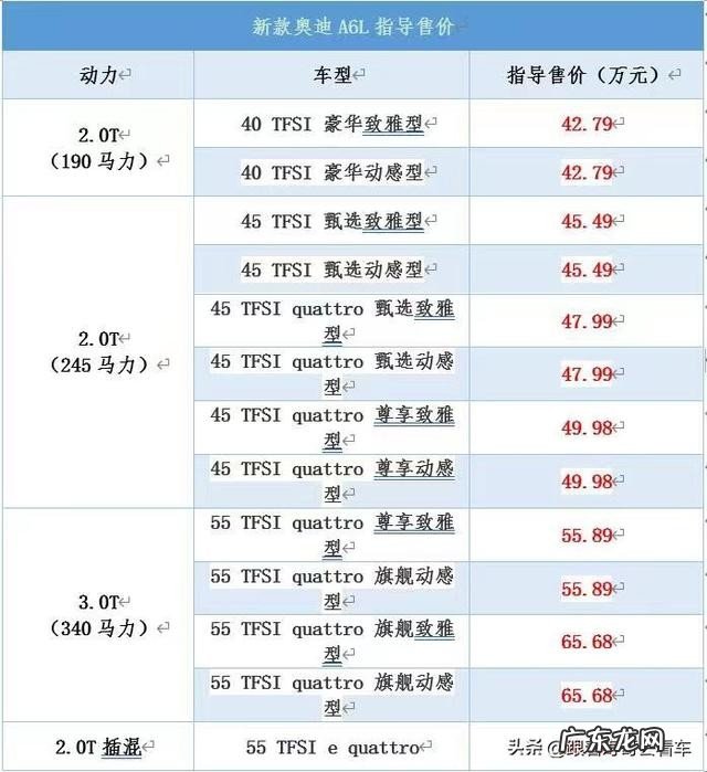 奥迪a6l最值得买的配置介绍 新款2023款a6和a6l的区别和价格
