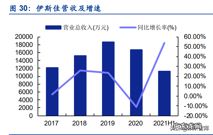 化妆品策划书参考 化妆品策划书总结