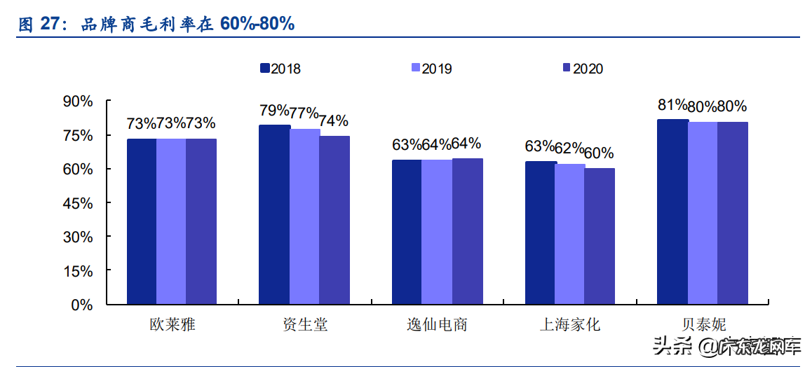 化妆品策划书参考 化妆品策划书总结