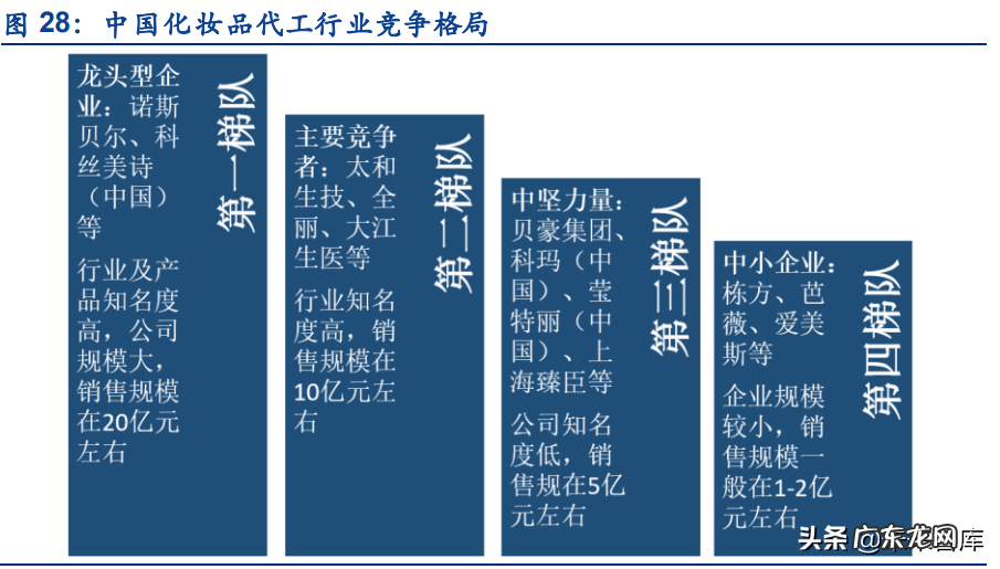化妆品策划书参考 化妆品策划书总结