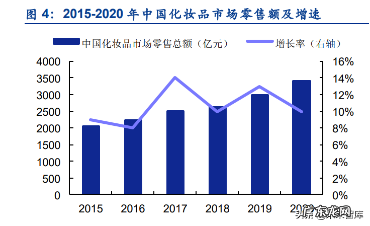 化妆品策划书参考 化妆品策划书总结