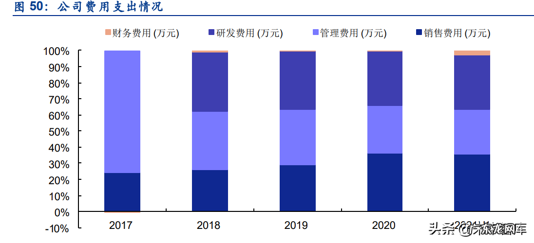 化妆品策划书参考 化妆品策划书总结
