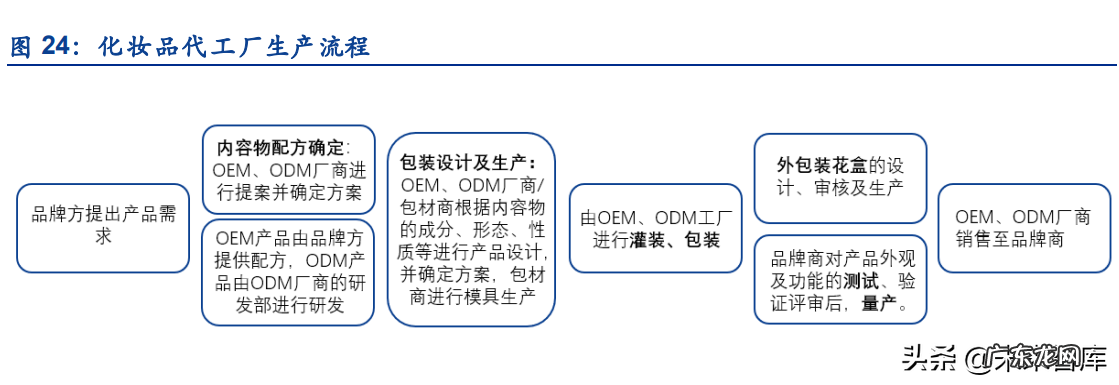 化妆品策划书参考 化妆品策划书总结