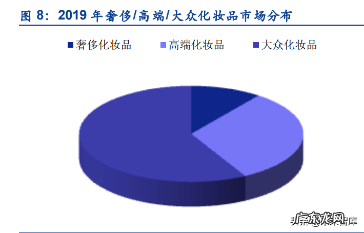 化妆品策划书参考 化妆品策划书总结