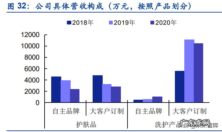 化妆品策划书参考 化妆品策划书总结