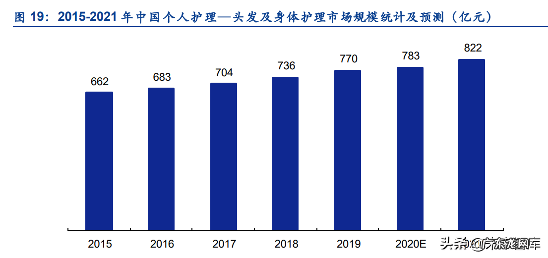 化妆品策划书参考 化妆品策划书总结